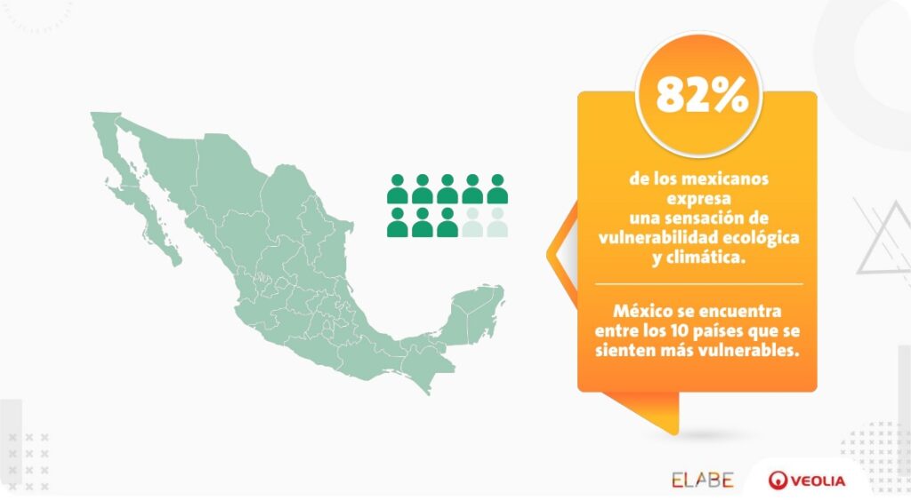 opinión sobre la transformación ecológica